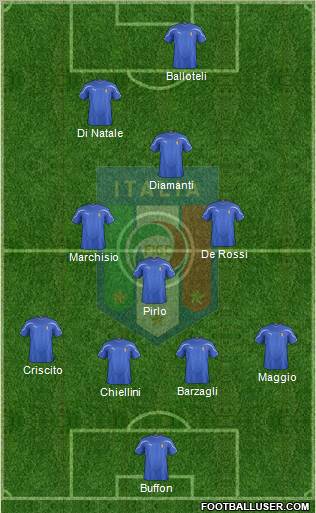 Italy Formation 2012