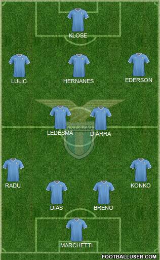 S.S. Lazio Formation 2012