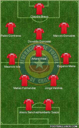 Chile Formation 2012