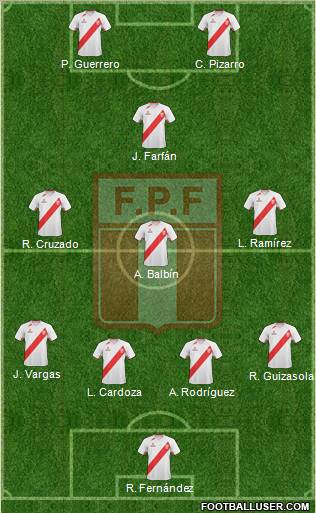 Peru Formation 2012