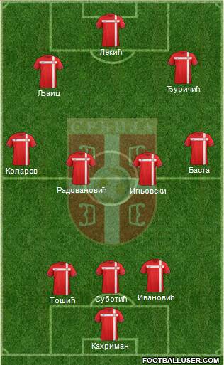 Serbia Formation 2012