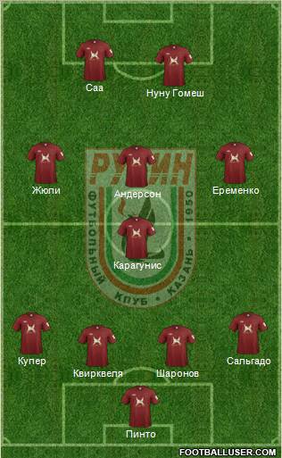 Rubin Kazan Formation 2012