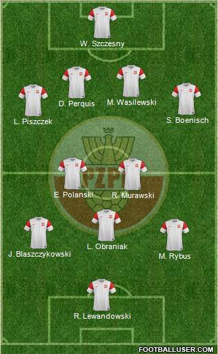 Poland Formation 2012