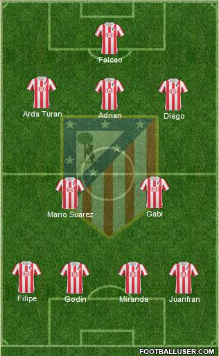 Atlético Madrid B Formation 2012