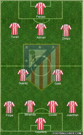 Atlético Madrid B Formation 2012