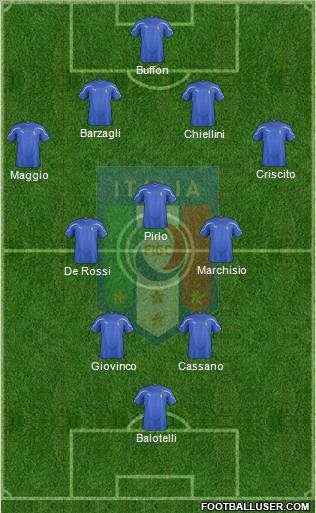 Italy Formation 2012