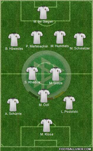 Germany Formation 2012