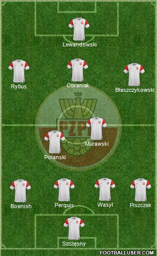 Poland Formation 2012