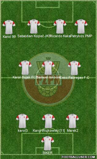 Poland Formation 2012