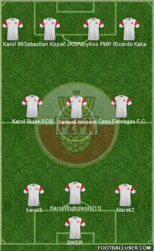 Poland Formation 2012