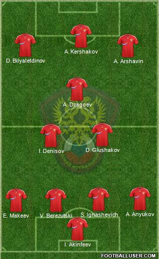 Russia Formation 2012