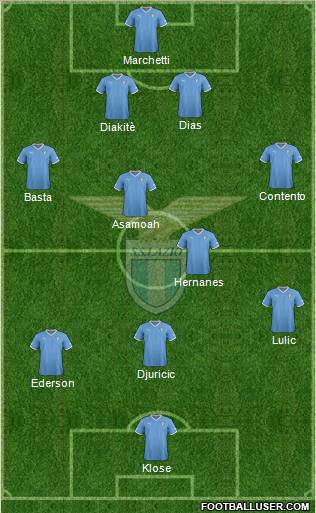 S.S. Lazio Formation 2012