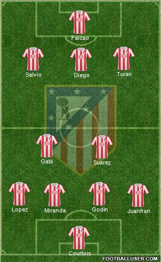 Atlético Madrid B Formation 2012