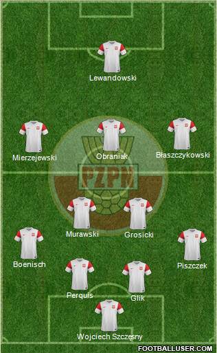 Poland Formation 2012