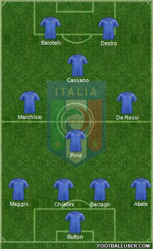 Italy Formation 2012