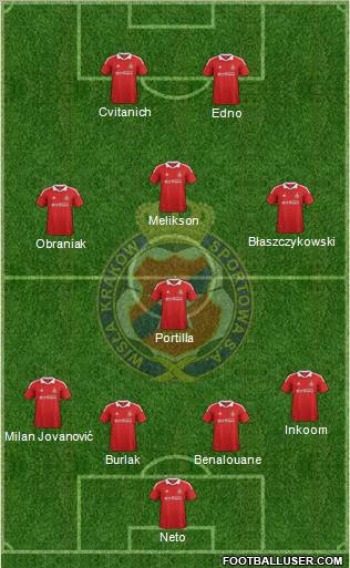 Wisla Krakow Formation 2012