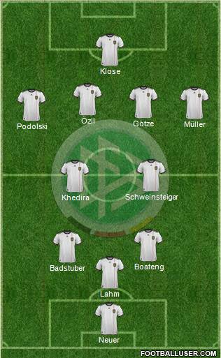 Germany Formation 2012