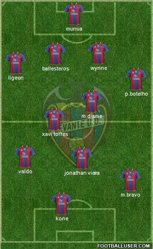 Levante U.D., S.A.D. Formation 2012