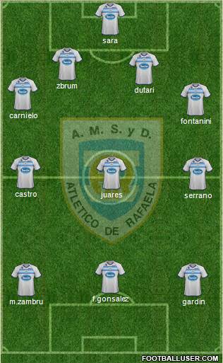 Atlético Rafaela Formation 2012