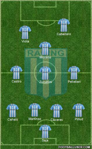 Racing Club Formation 2012