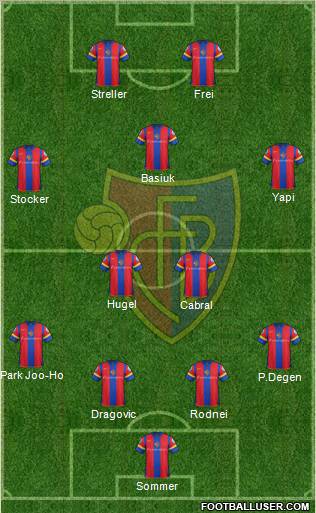 FC Basel Formation 2012