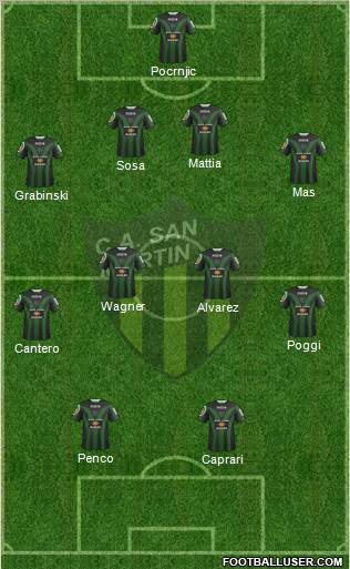 San Martín de San Juan Formation 2012