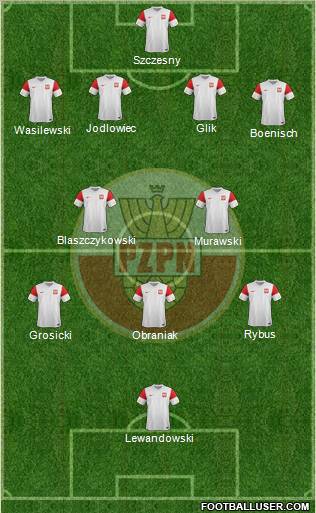 Poland Formation 2012