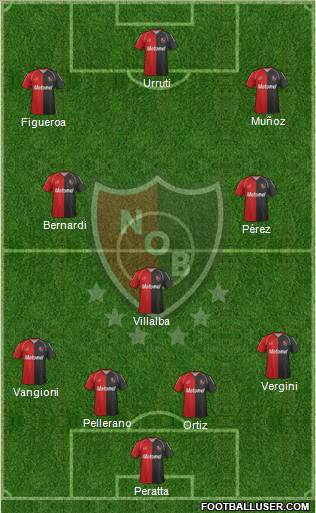 Newell's Old Boys Formation 2012