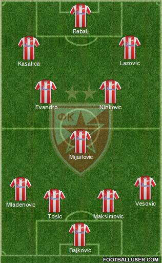 FC Red Star Belgrade Formation 2012