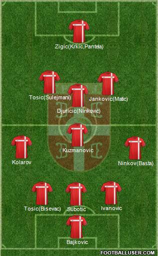 Serbia Formation 2012