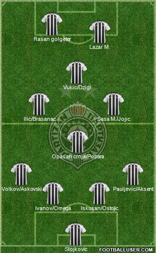 FK Partizan Beograd Formation 2012