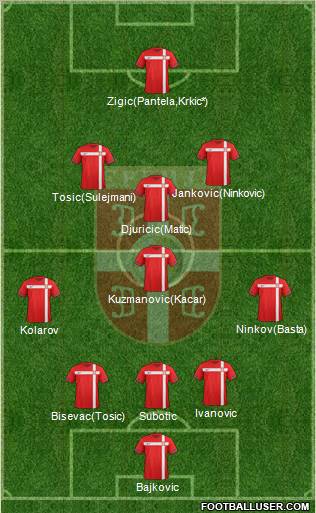 Serbia Formation 2012