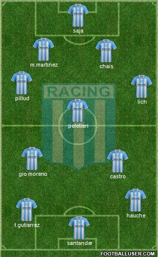 Racing Club Formation 2012