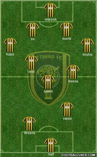 Al-Ittihad (KSA) Formation 2012