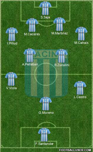 Racing Club Formation 2012