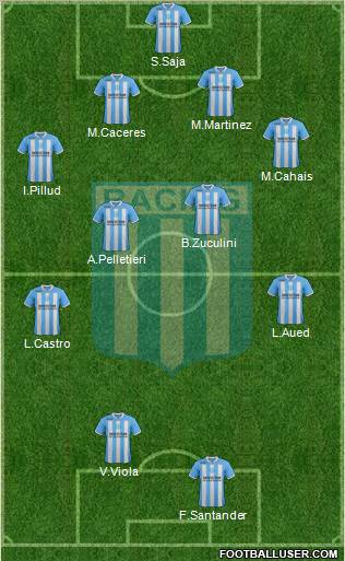 Racing Club Formation 2012