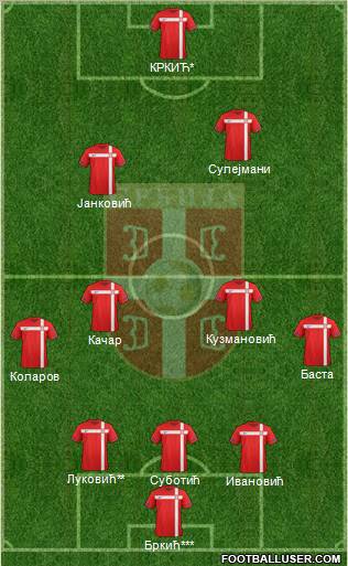 Serbia Formation 2012