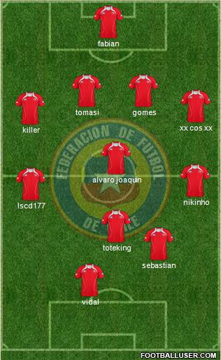 Chile Formation 2012