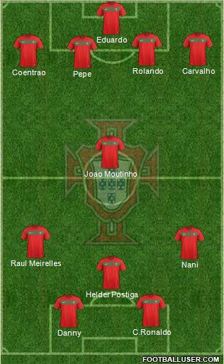 Portugal Formation 2012