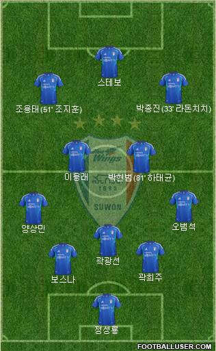 Suwon Samsung Blue Wings Formation 2012