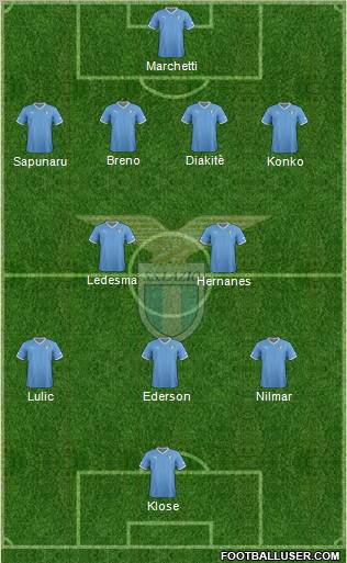 S.S. Lazio Formation 2012