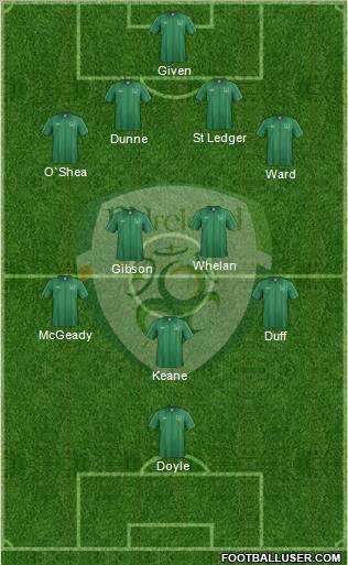 Ireland Formation 2012