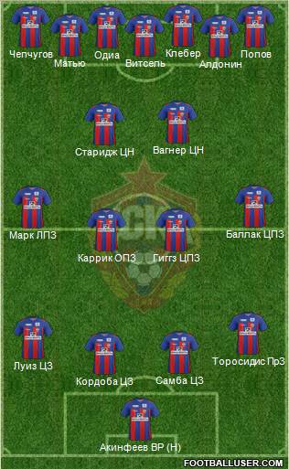 CSKA Moscow Formation 2012