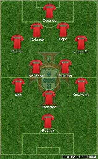 Portugal Formation 2012