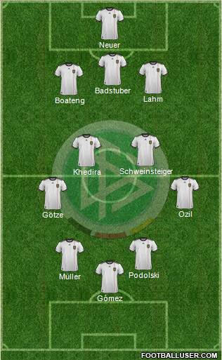 Germany Formation 2012