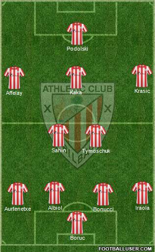 Bilbao Athletic Formation 2012