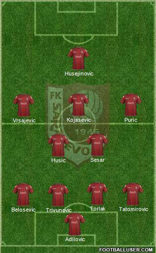 FK Sarajevo Formation 2012