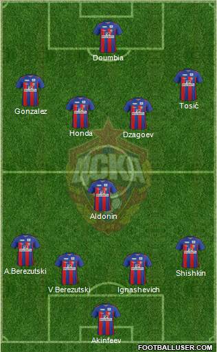 CSKA Moscow Formation 2012