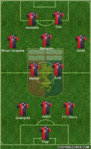 Genoa Formation 2012