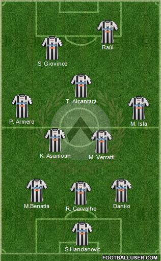 Udinese Formation 2012